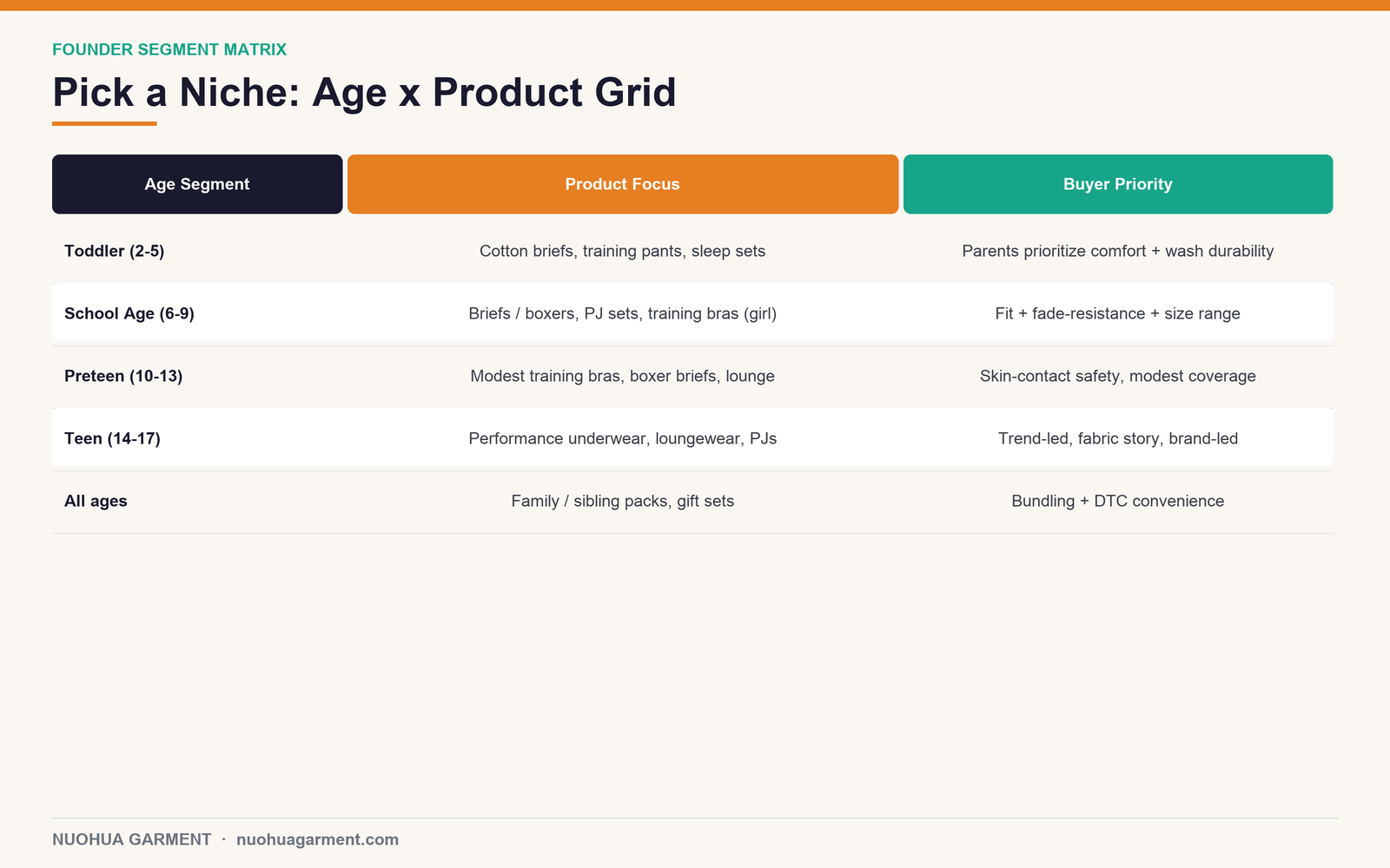 Kids underwear niche picker age and product grid