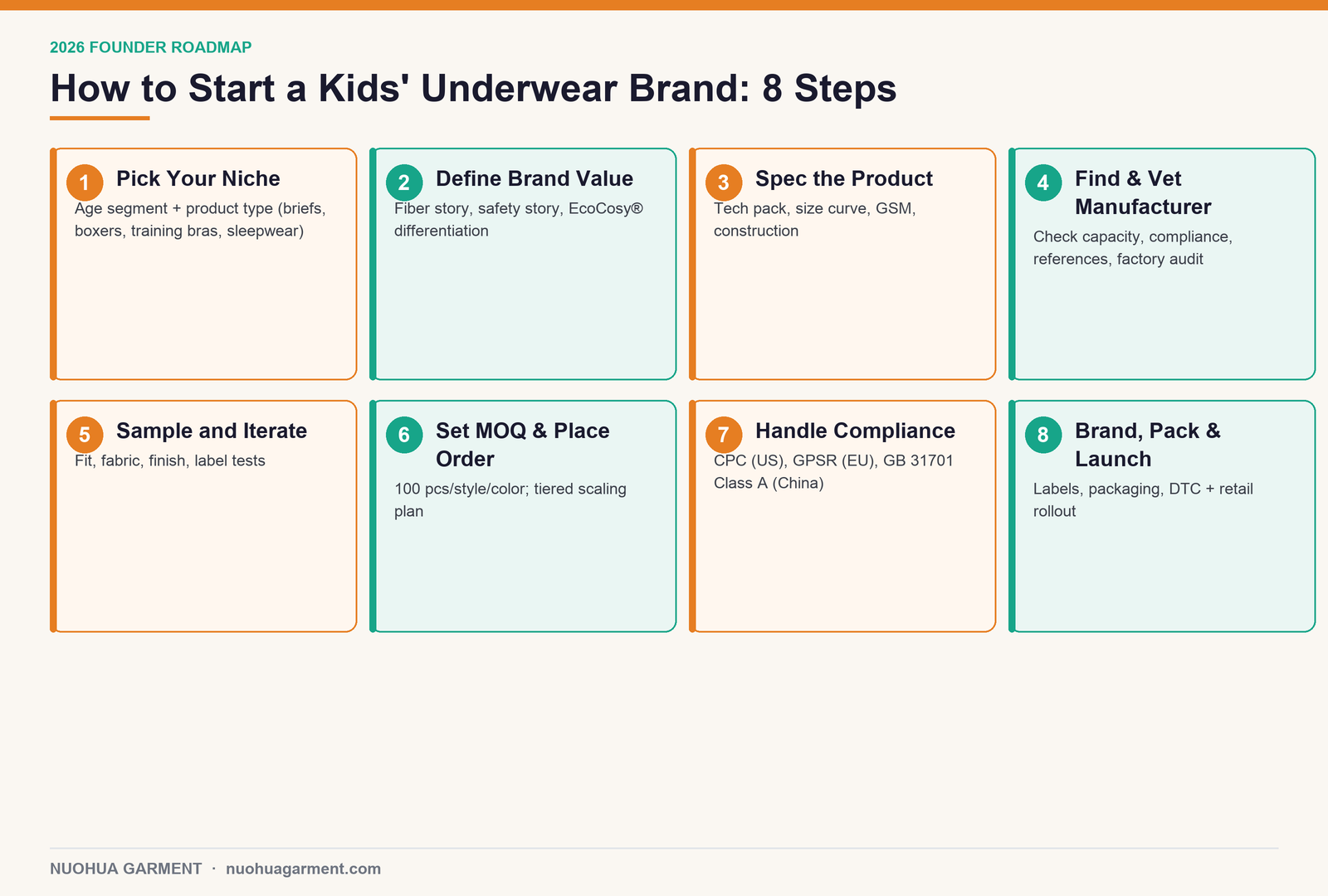 8 step roadmap to start a kids underwear brand in 2026