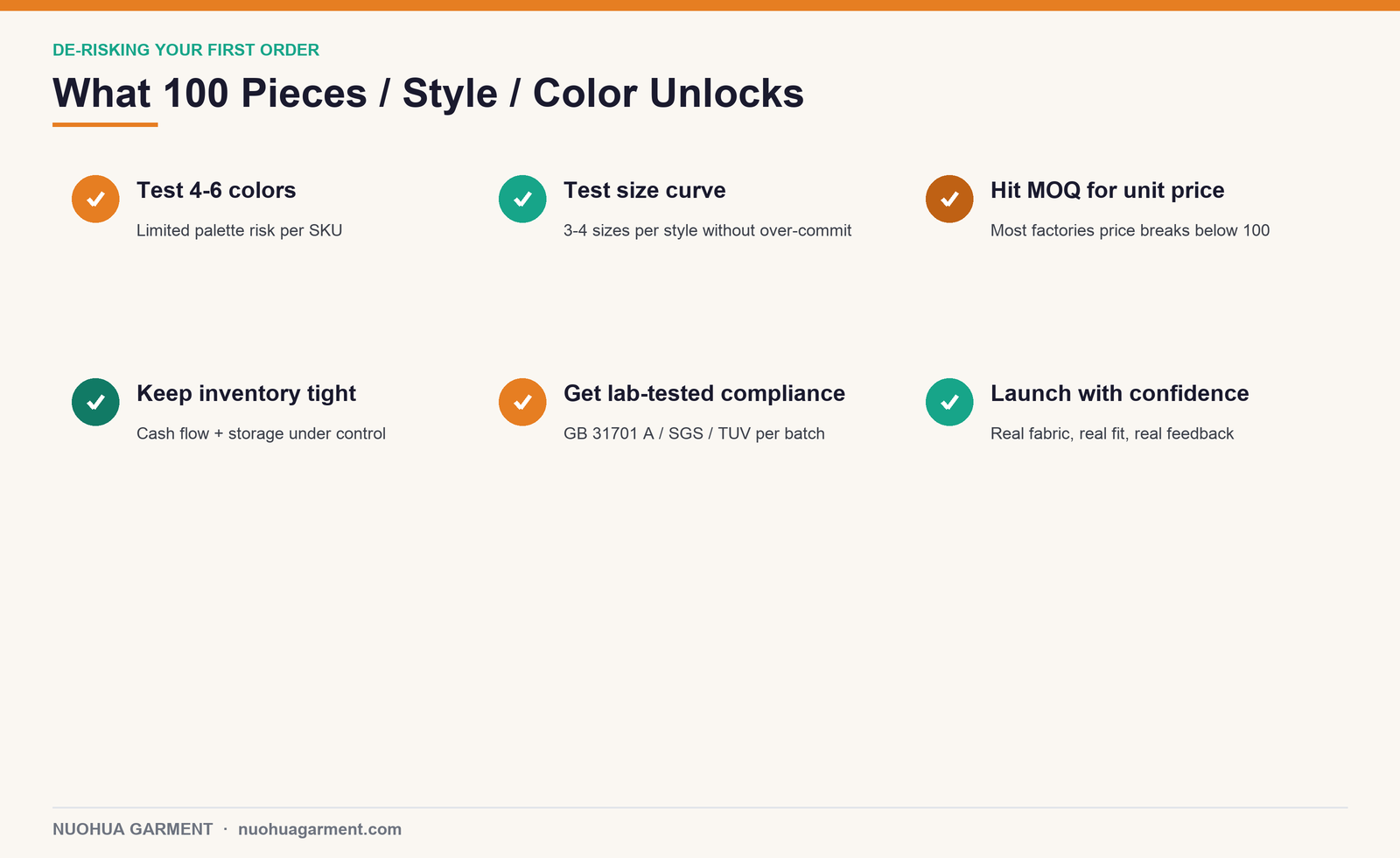 What 100 pieces per style per color unlocks