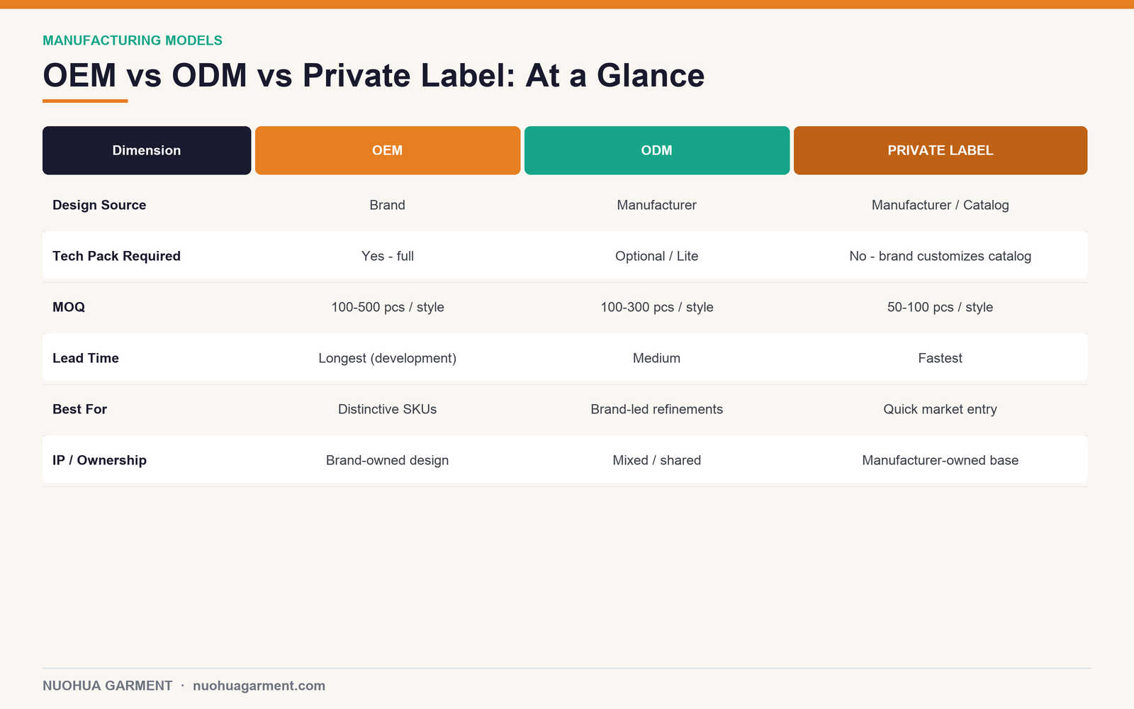 OEM vs ODM vs private label comparison for kids underwear