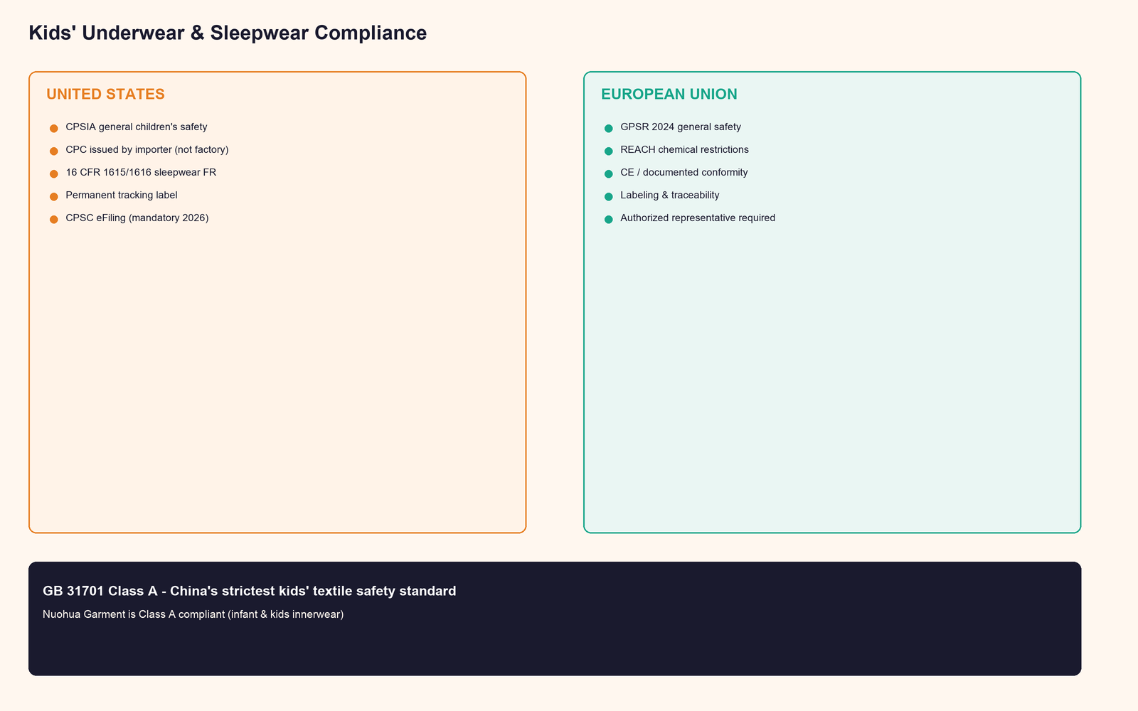 US and EU kidswear compliance flow