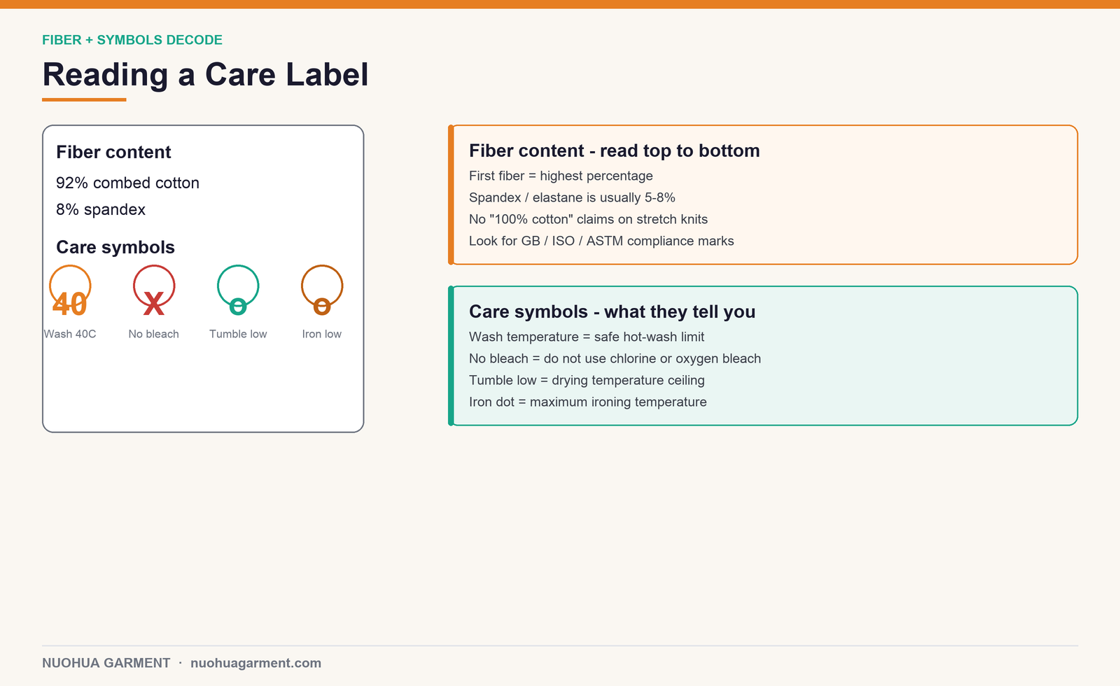 How to read a kids underwear care and fiber label