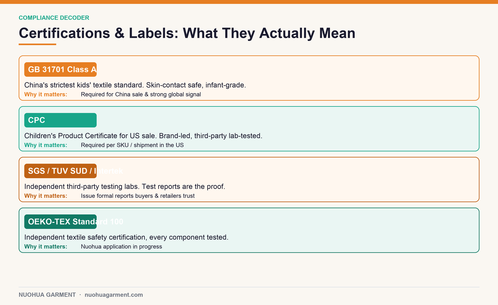Kids underwear safety certifications explained GB 31701 CPC