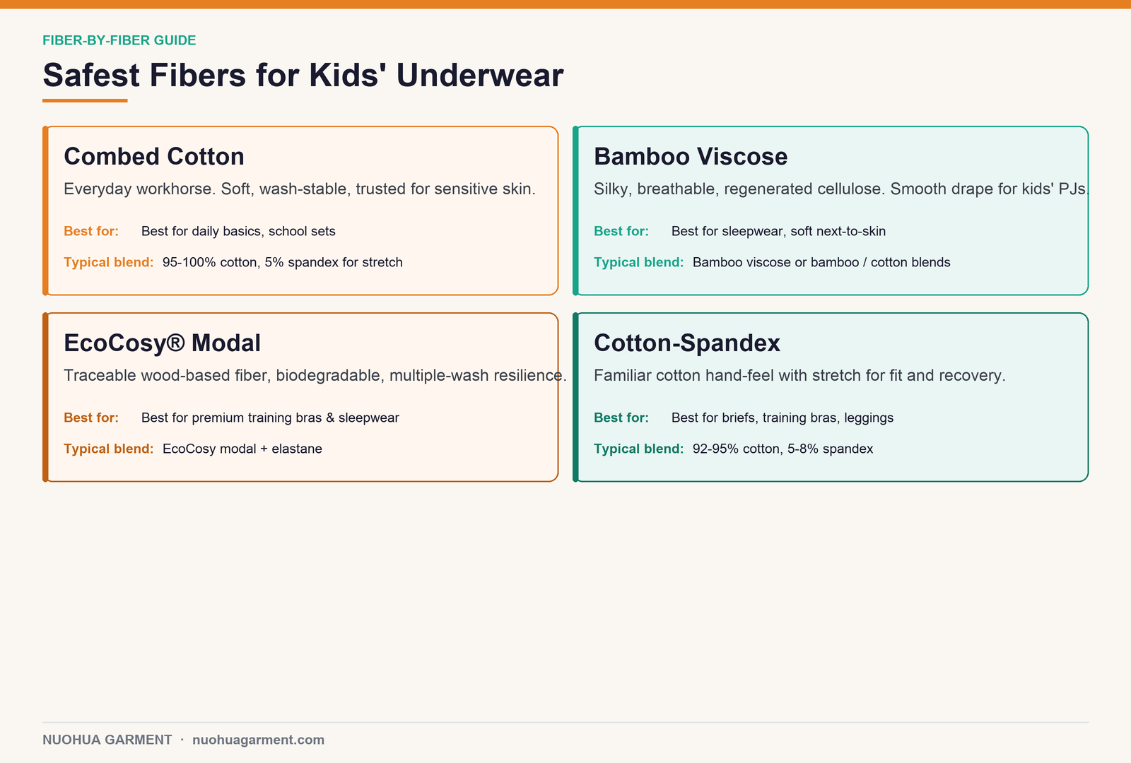 Safest fibers for kids underwear combed cotton bamboo modal