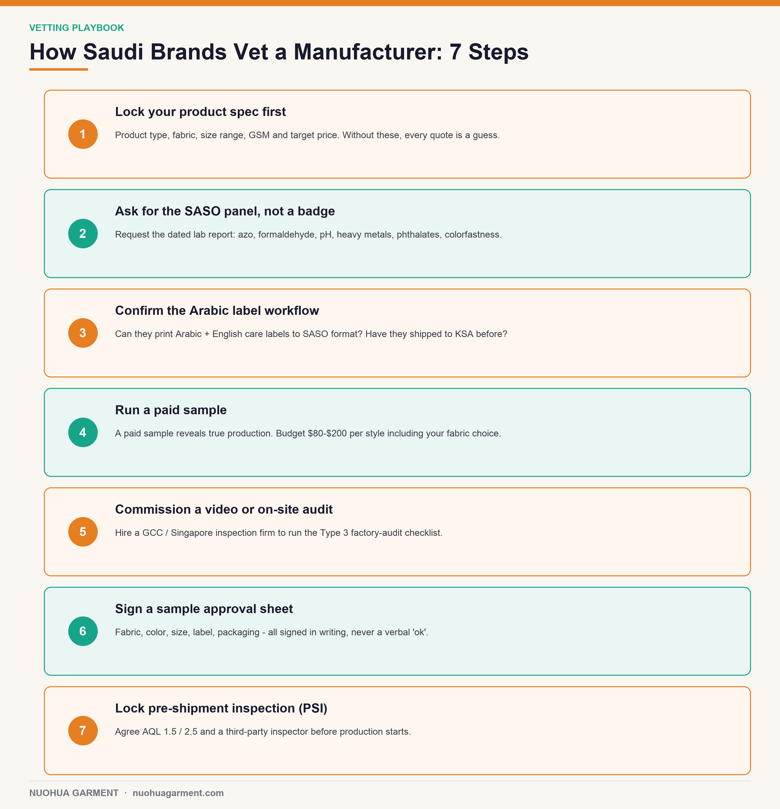 Seven-step manufacturer vetting process for Saudi and GCC kids' clothing brands before signing a factory contract