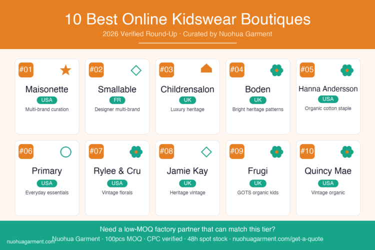 10 Best Online Kids’ Clothing Boutiques for Unique Kidswear (2026 Curated Guide)