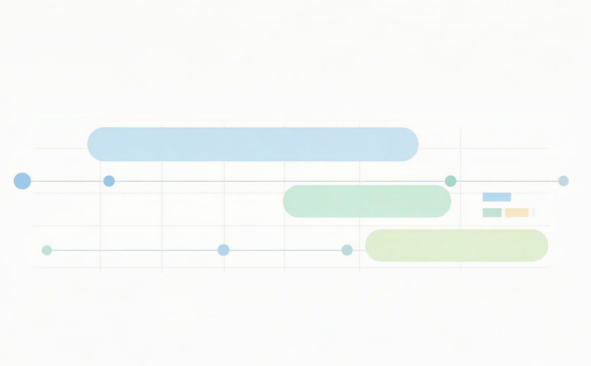 Gantt-style overview of a 42-day kids underwear production timeline by phase